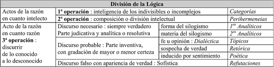 Da natureza da lógica 3 image 1